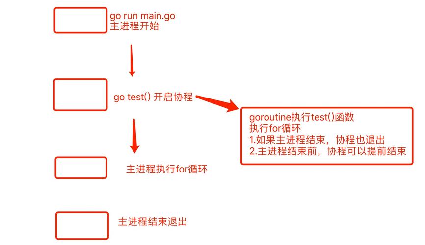goroutine_通过Go连接实例