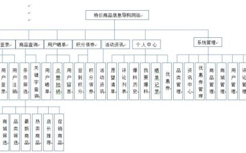 功能分类模块类型网站_功能模块分类说明