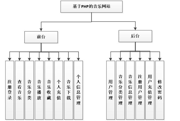 功能分类模块类型网站_功能模块分类说明