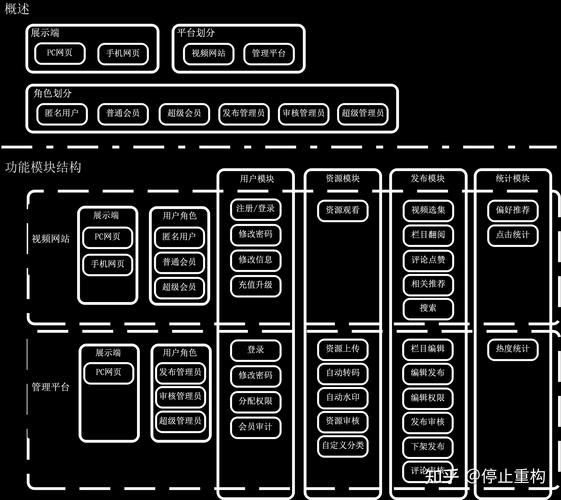 功能分类模块类型网站_功能模块分类说明