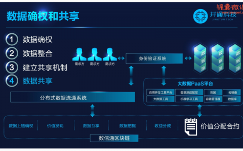 贵阳大数据区块涟_区块复制