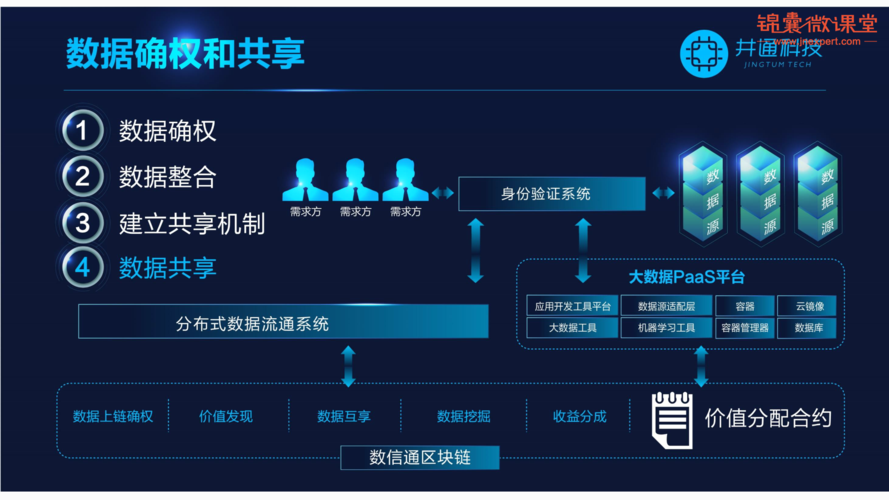 贵阳大数据区块涟_区块复制