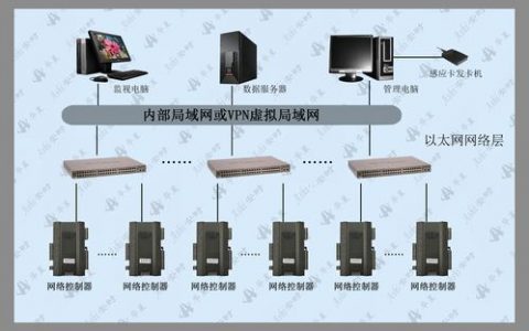 公司网络只能上内网_无线网络（外网）