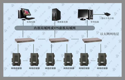 公司网络只能上内网_无线网络（外网）