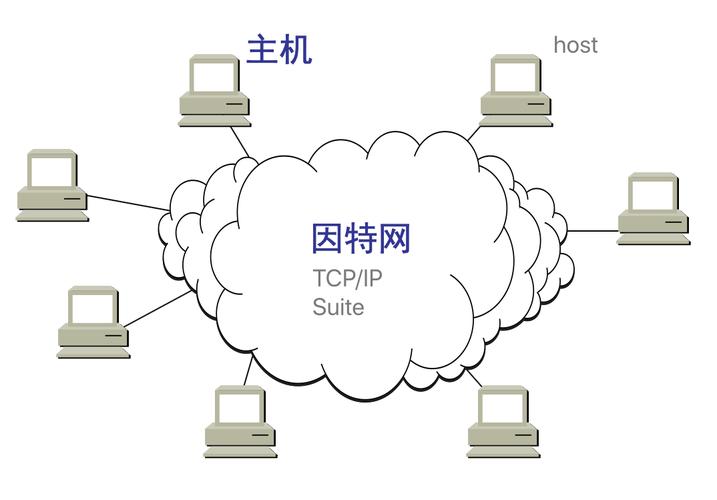 公司网络只能上内网_无线网络（外网）