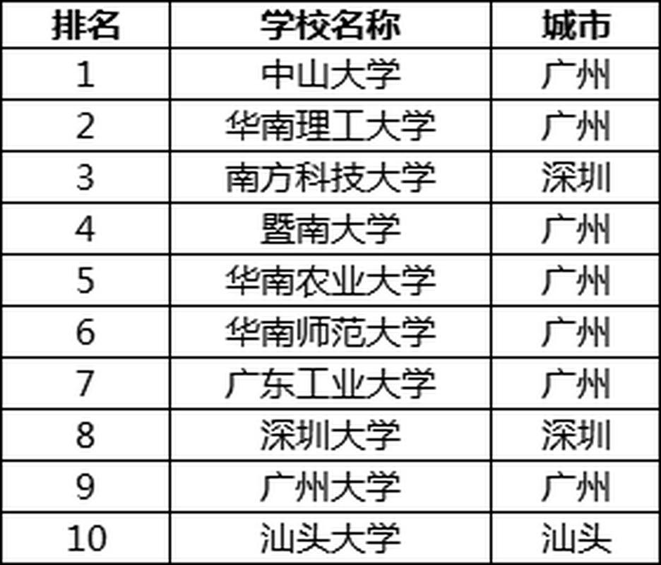 广州优质网站排名公司_查看容量排名