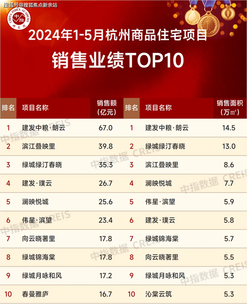 广州优质网站排名公司_查看容量排名