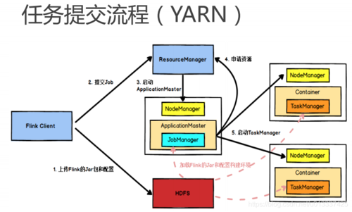 getproperty_使用JDBC提交数据分析任务