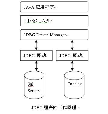 getproperty_使用JDBC提交数据分析任务