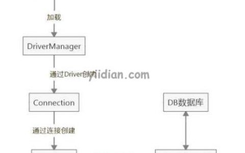 getproperty_使用JDBC提交数据分析任务
