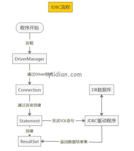 getproperty_使用JDBC提交数据分析任务