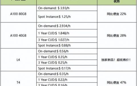 GPU云运算主机供应商_供应商
