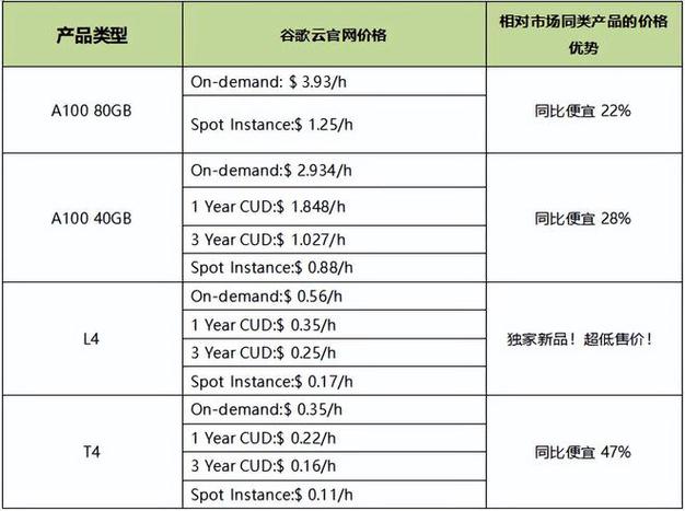 GPU云运算主机供应商_供应商