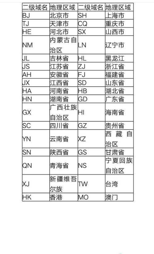 公共域名_公共