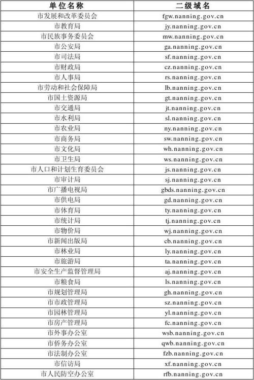 公共域名_公共