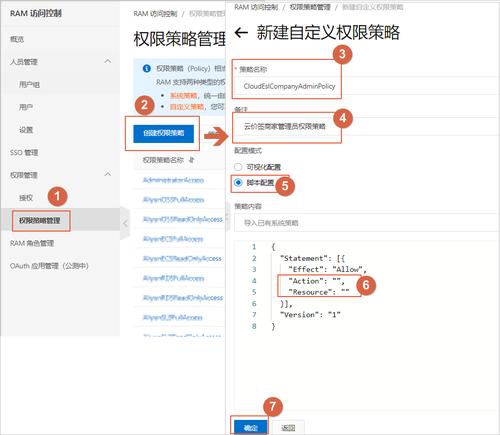 更新权限_更新权限策略