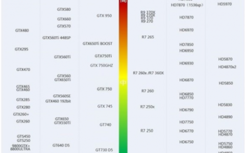 GPU并行运算主机配置_安装并配置GPU驱动
