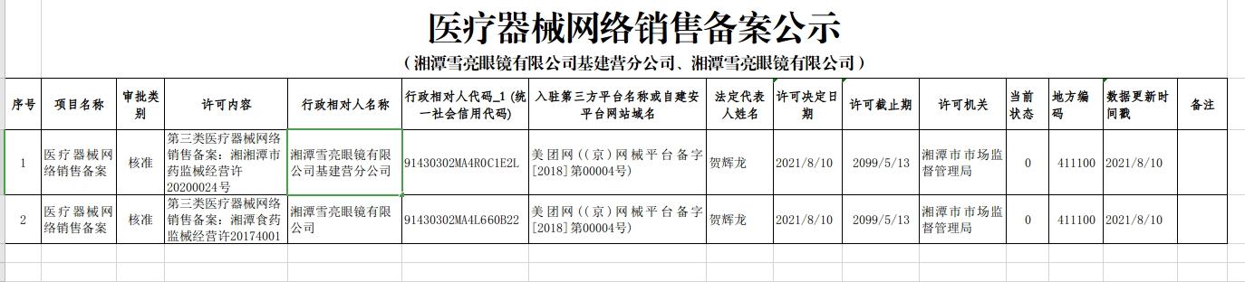 广州知名网站建设哪家公司好_分公司或子公司网站是否可以备案到总公司备案中