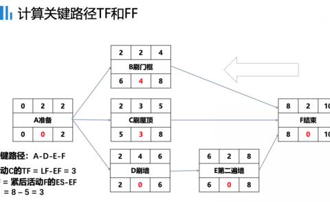 关键路径_路径