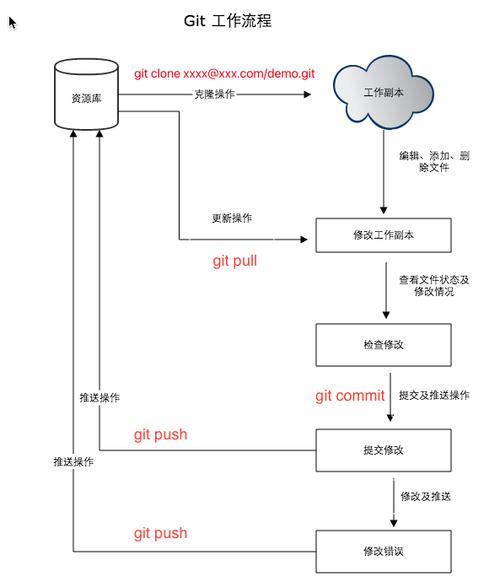 git环境变量配置_配置环境变量