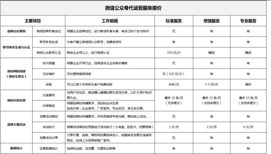 公众平台网站价格_配置微信公众平台