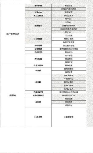 公众平台网站价格_配置微信公众平台