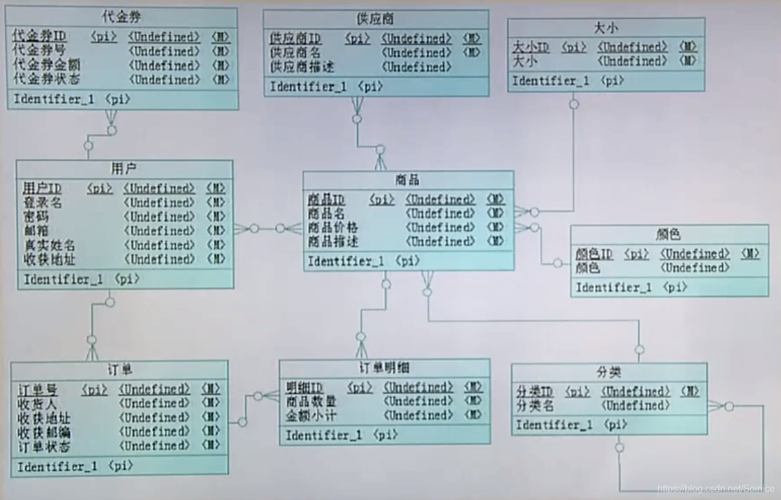 关系数据库中每一列_数据类型