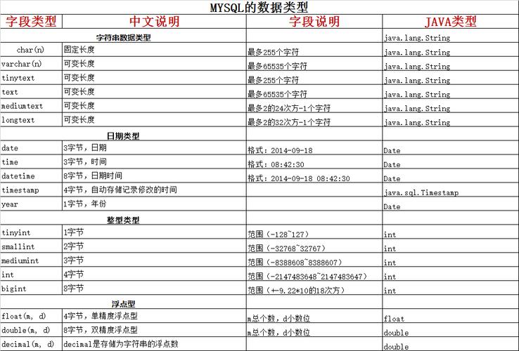 关系数据库中每一列_数据类型