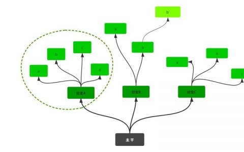 gridview 控件_树形控件