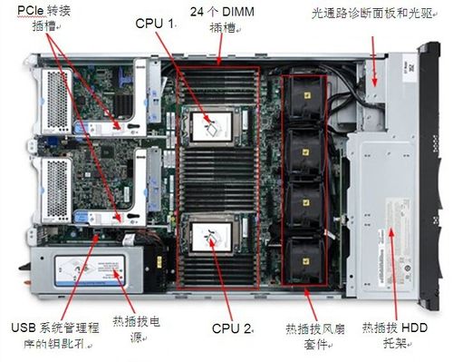 服务器组装方案_组装页面