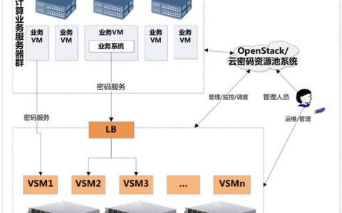 店群云服务器_创建DWS 3.0集群