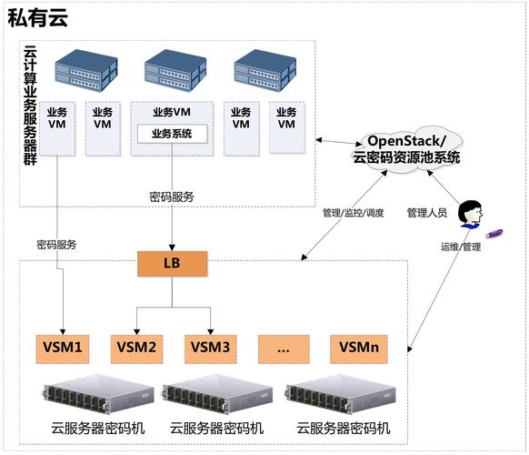 店群云服务器_创建DWS 3.0集群