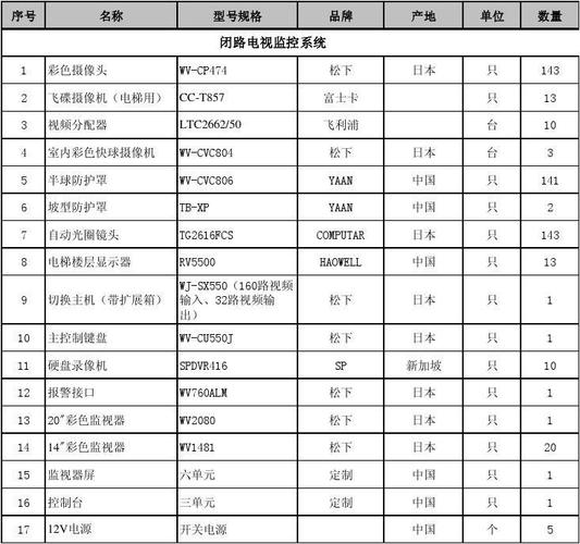 等保二级设备清单_等保问题