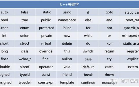 关健字_