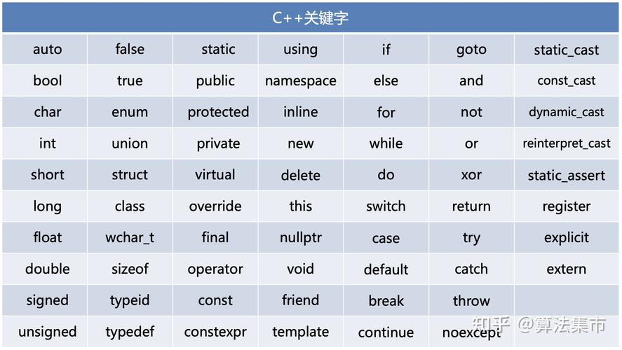 关健字_
