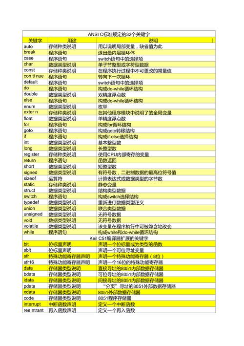 关健字_