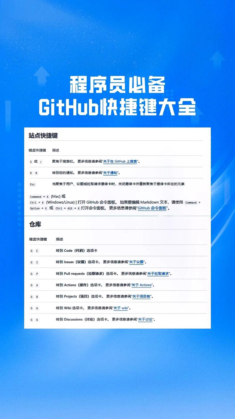 github怎么用_Github