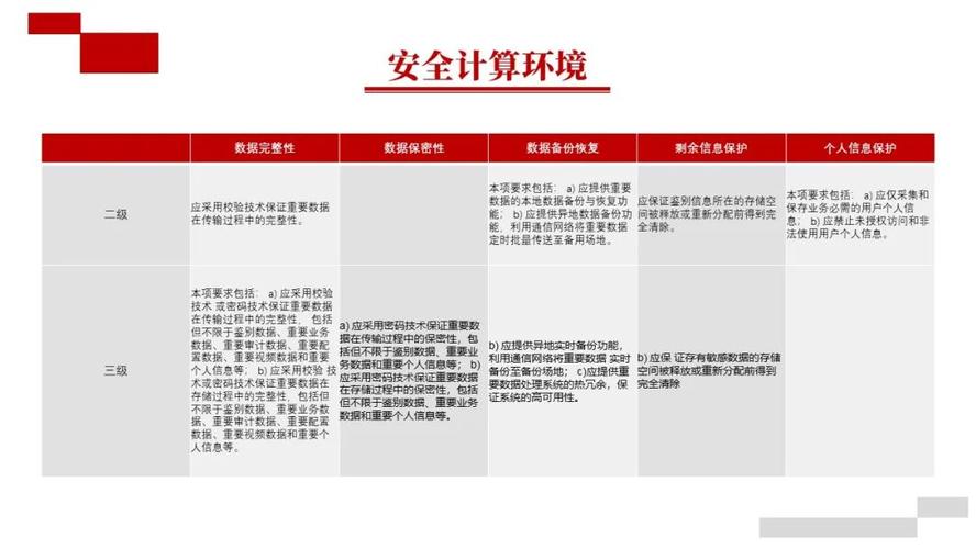 等保二级和三级价格_等保问题