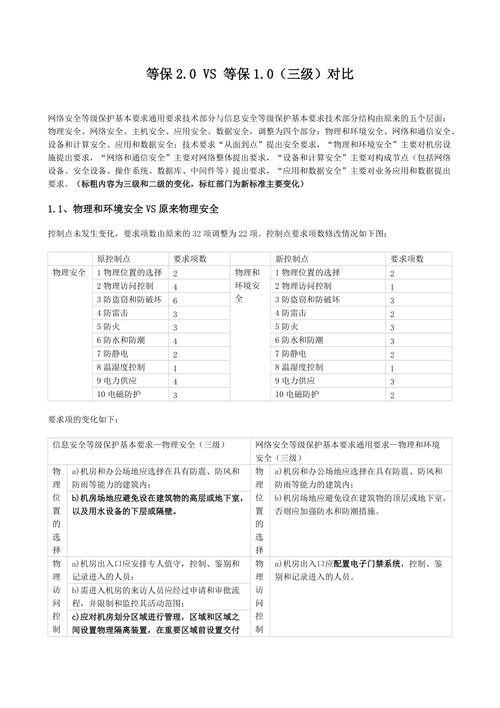 等保二级和三级价格_等保问题