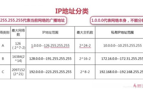 大连网站空间_相关最大连接数配置