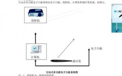 电子白板使用教程_使用教程