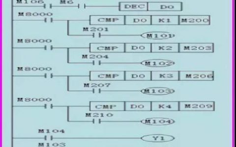电梯编程语言_其他编程语言