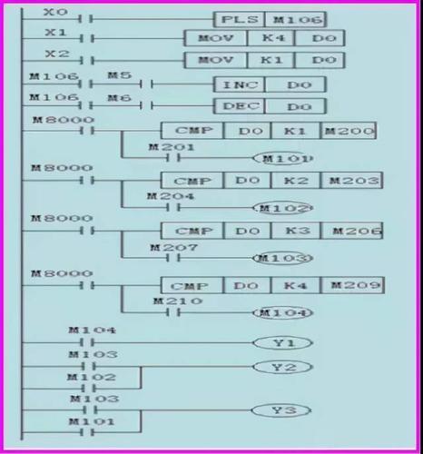 电梯编程语言_其他编程语言