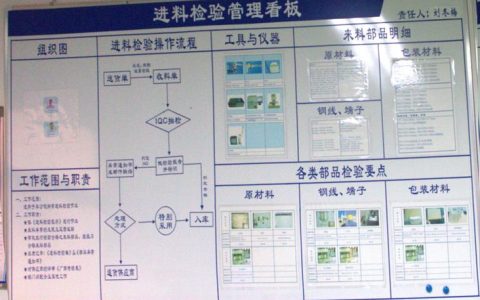 电子白板方案公司_公司管理