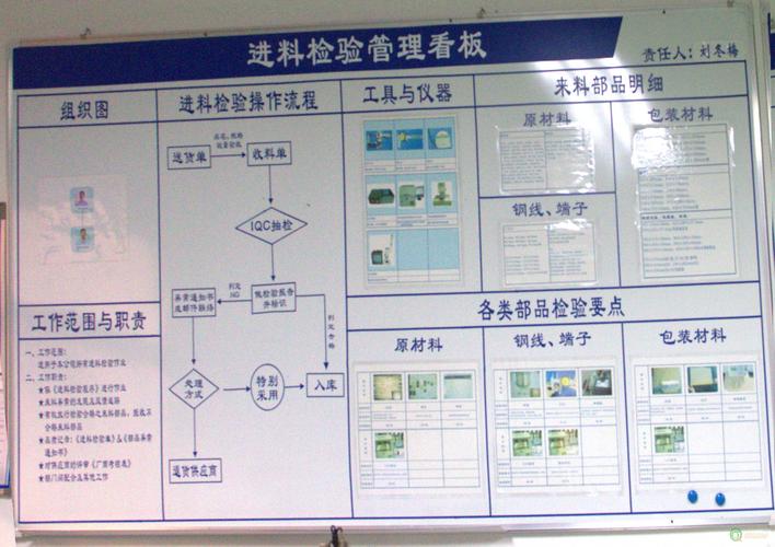 电子白板方案公司_公司管理