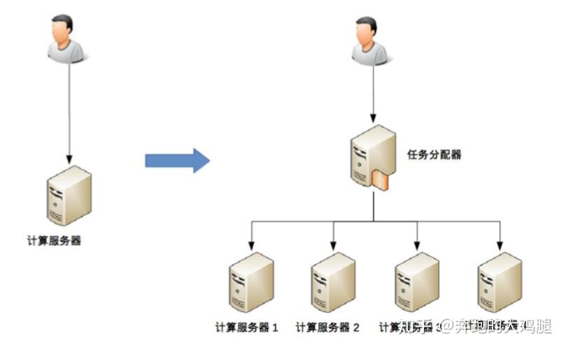 服务器高可用应用_应用高可用