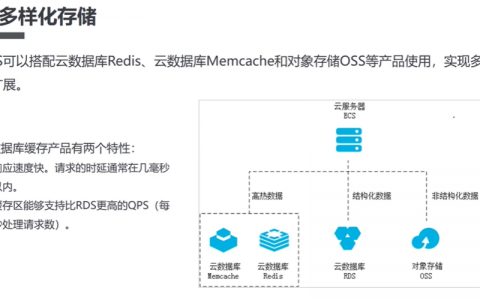 第三方云数据库_云数据库 RDS