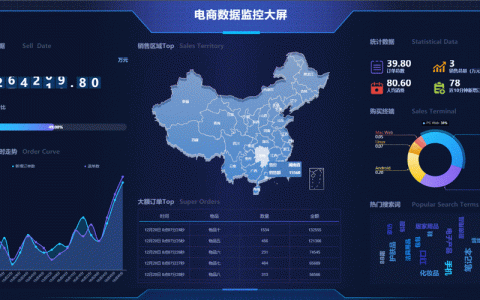 电商平台系统_电商平台业务监控