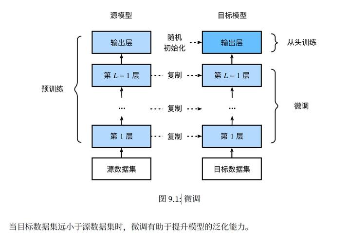 大数据对数据的要求_大模型微调需要的数据有要求吗