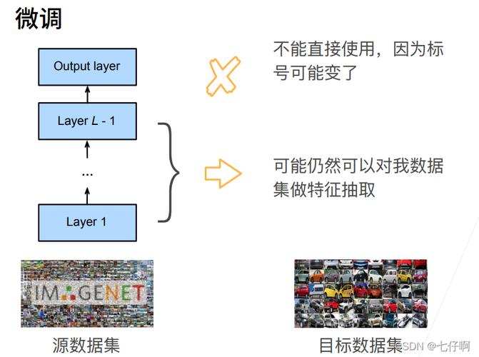 大数据对数据的要求_大模型微调需要的数据有要求吗